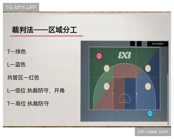 篮球规则中“打手犯规”的定义、判定与判罚依据解析 篮球规则中“打手犯规”的定义、判定与判罚依据解析