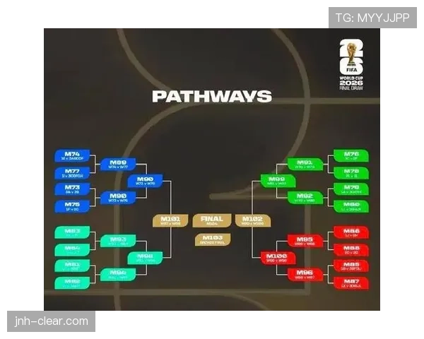 2026世界杯48队赛制是否更公平 2026世界杯48队赛制是否更公平